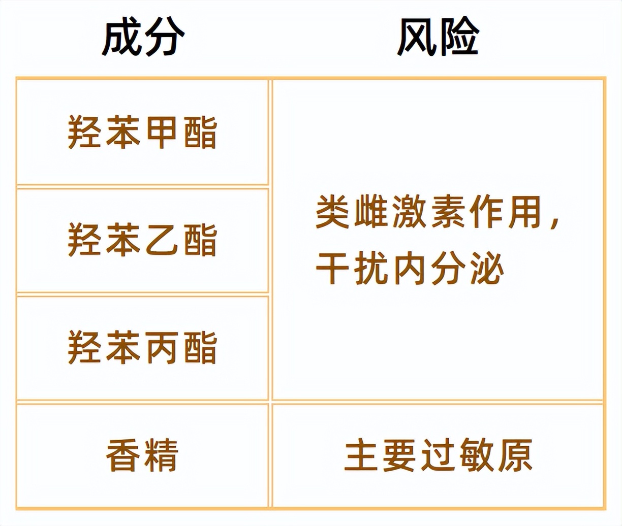 防晒霜的spf值越高效果越好,防晒霜上面的pa和spf越高越好吗