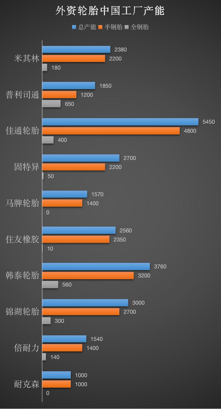 中国轮胎年产量走势图,汽车轮胎发展史以及前景