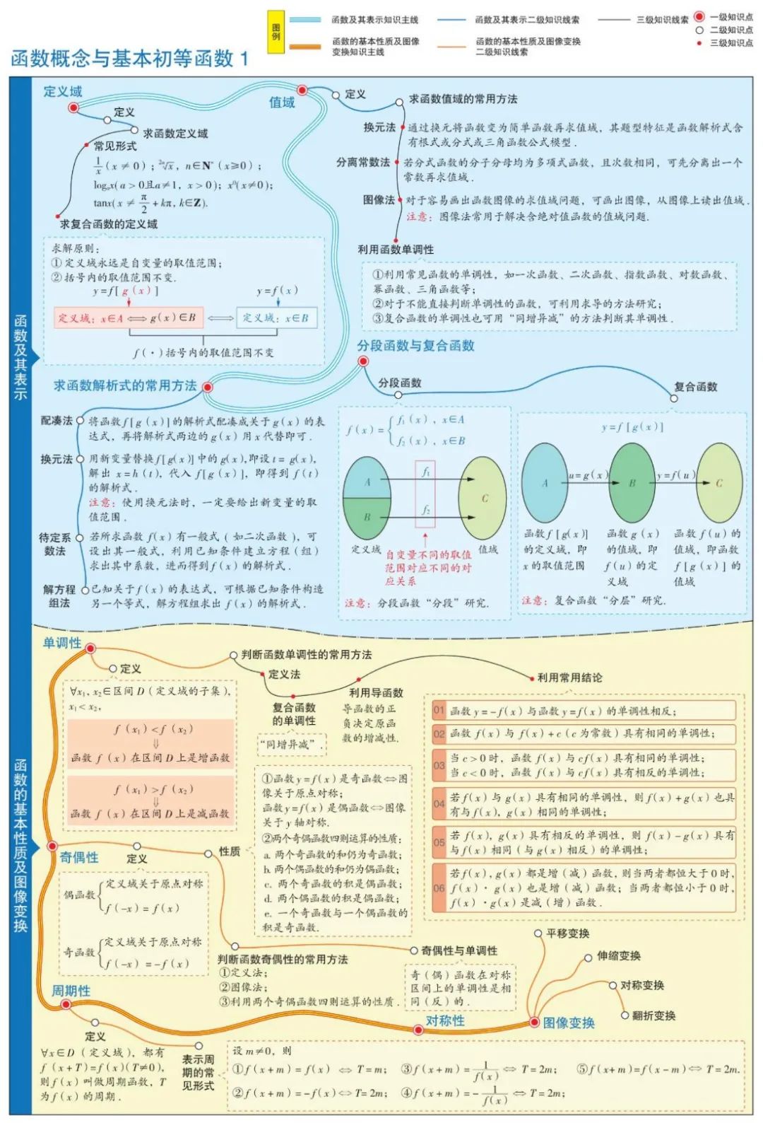 收藏高中数学思维导图最全清晰版,高中数学超级经典思维导图高清版