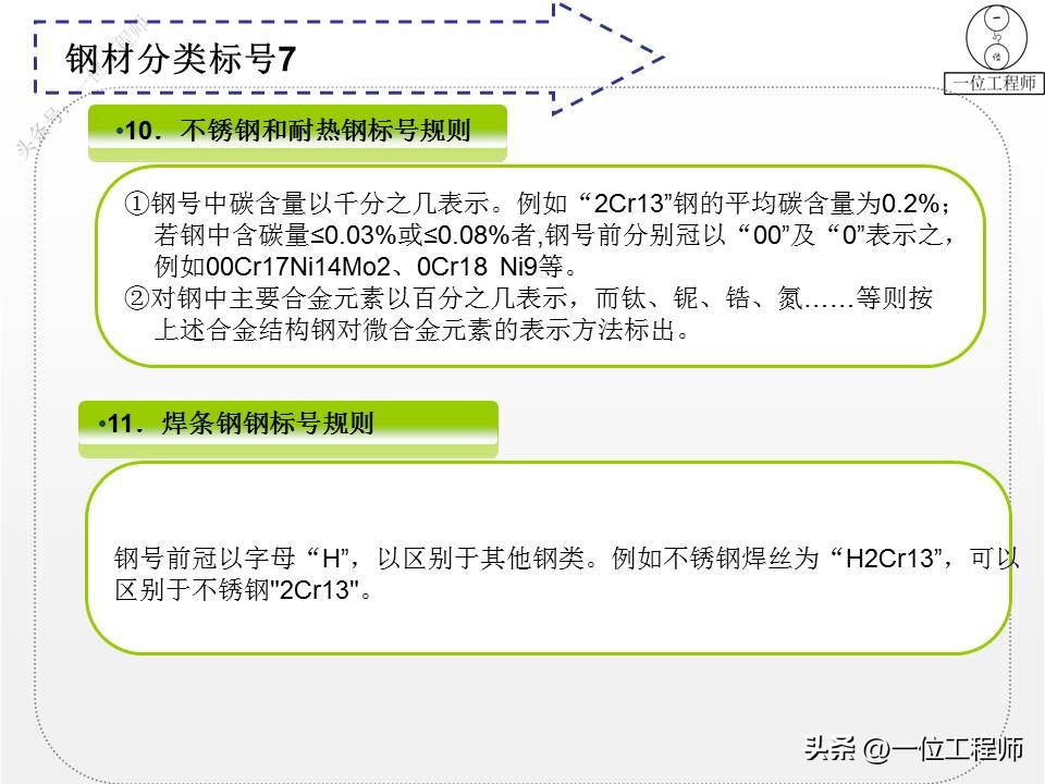 钢材的型号名称和代号是什么,4类钢6类钢