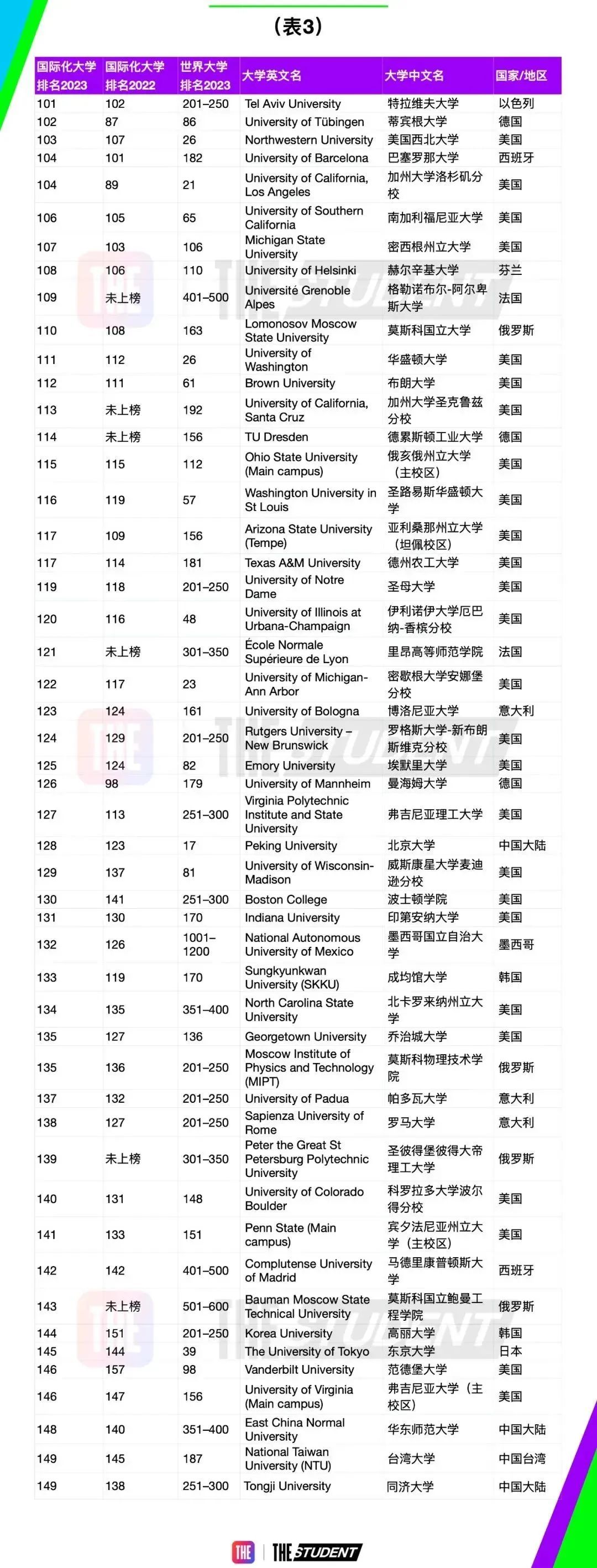 世界大学十大名校最新排名,最新上海世界大学排名发布