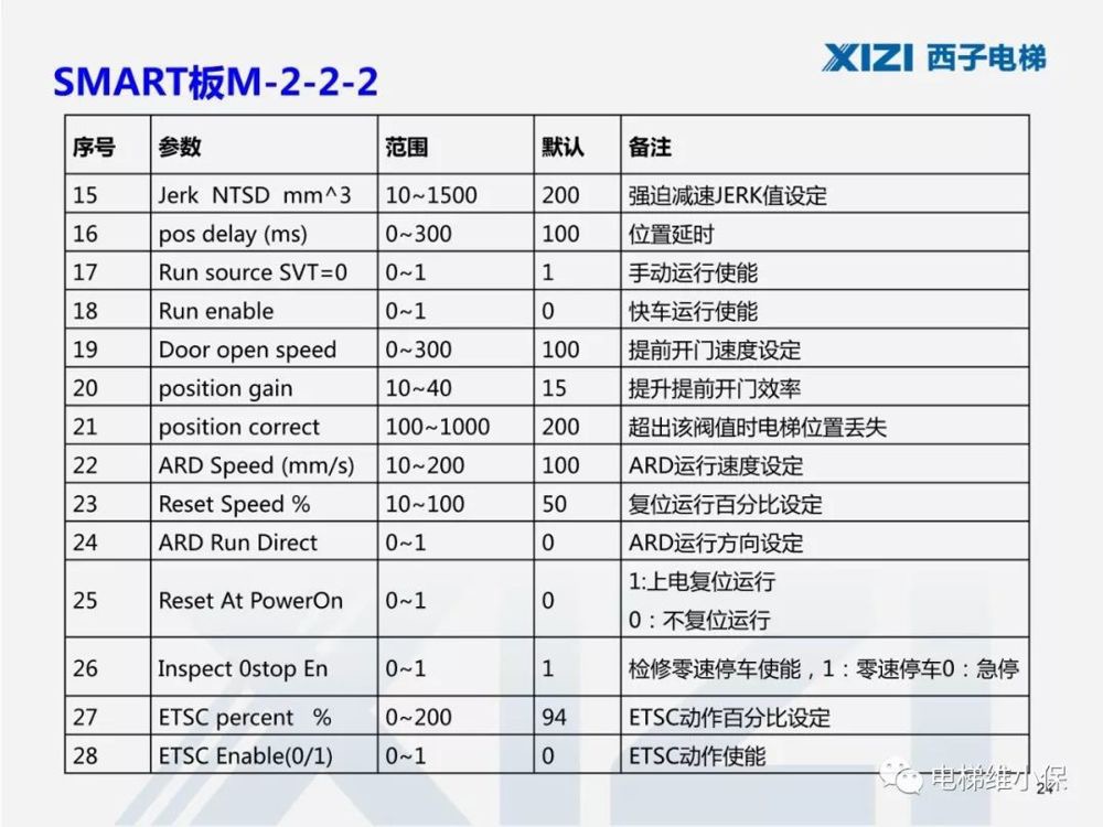 西子一体机电梯调试,西子电梯调试软件