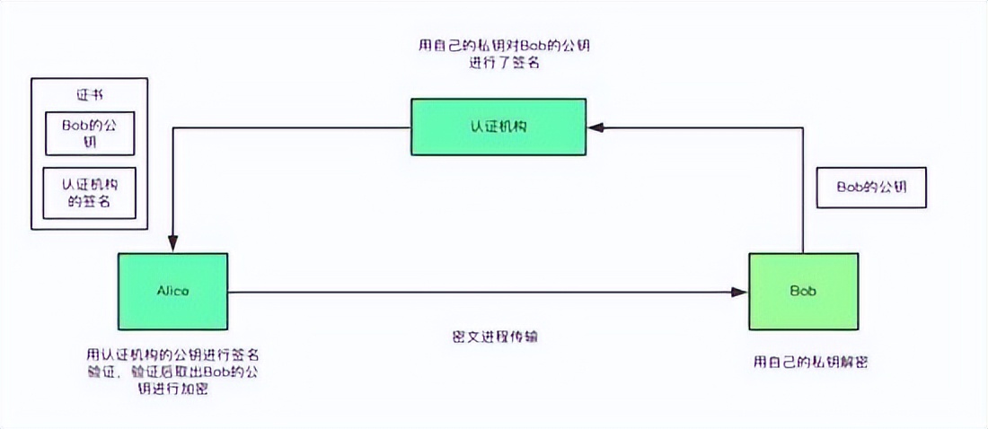 linux常见通信加密方法,linux加密盒子