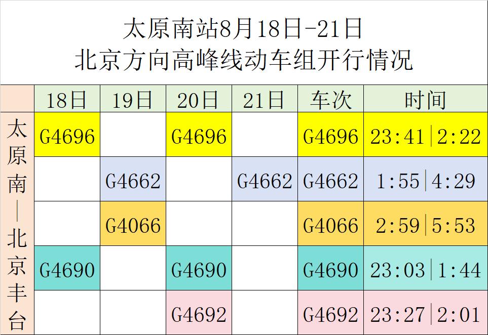 太原至吕梁动车将开行,太原到清河站增开列车