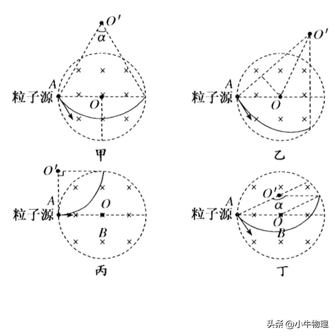 圆形磁场规律推导,圆形磁场的速解方法