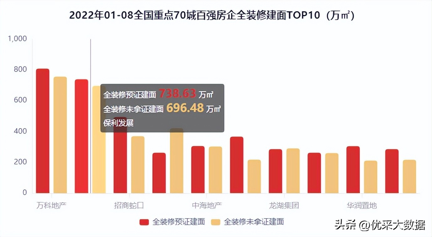 2022年前十月房企交付排名,2022年优秀房企排行