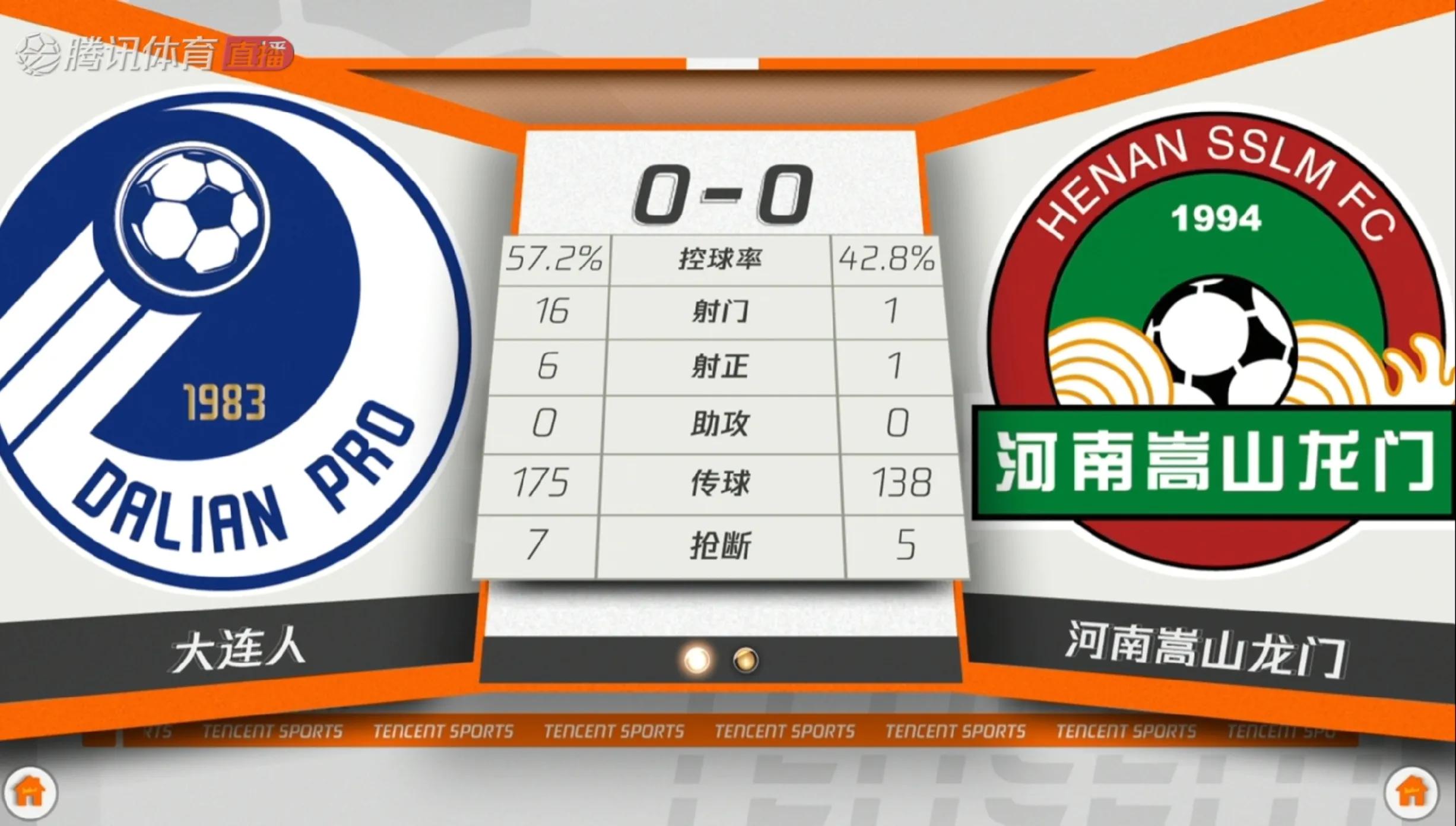 山东泰山大连人0比0全场回放,大连人全场