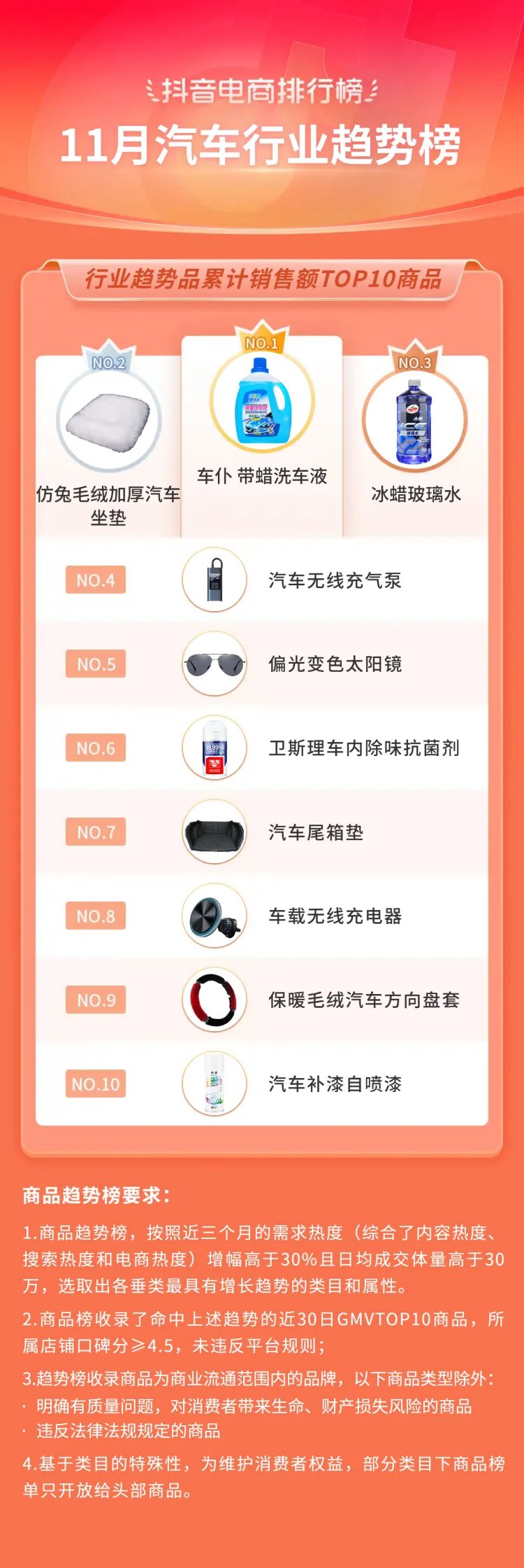 抖音电商年度10大关键词,2020抖音电商总结