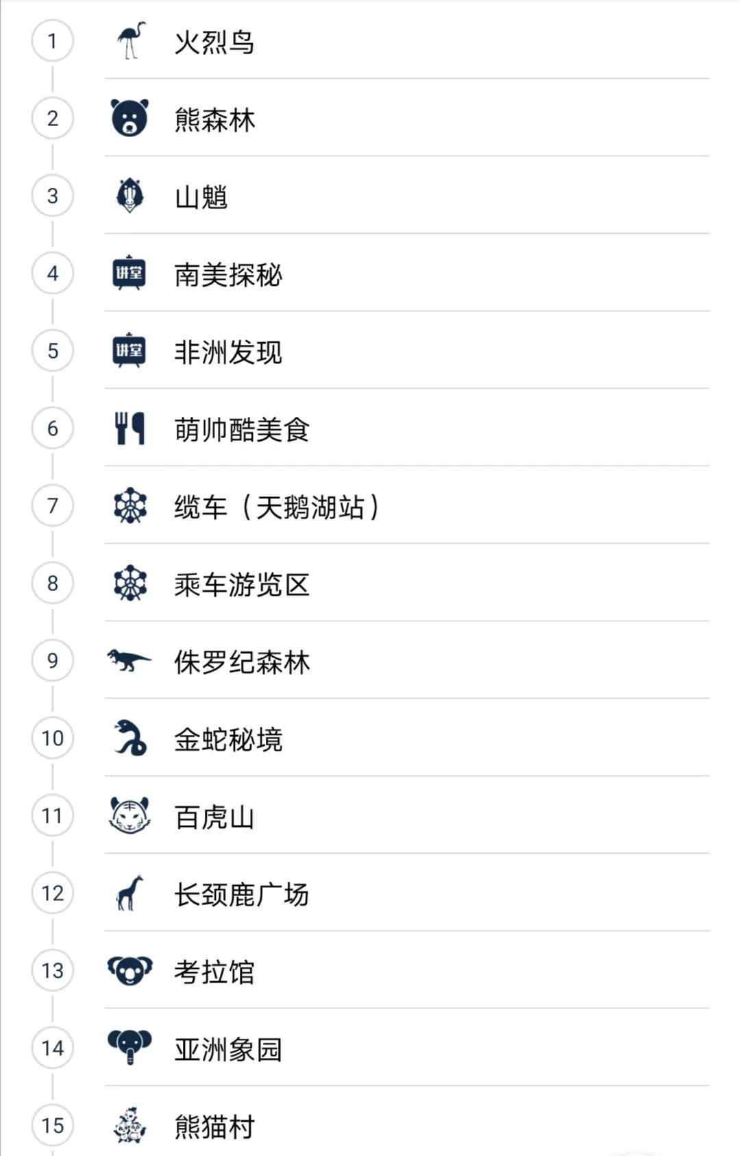 六刷广州长隆野生动物世界，強烈推荐-广州必游地（内含攻略）