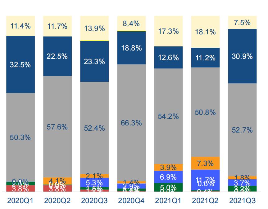 折叠屏手机三季度市场份额,折叠屏手机爆发千亿市场