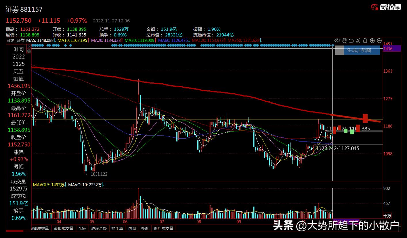 股票杂谈2018版,股票操作的杂谈