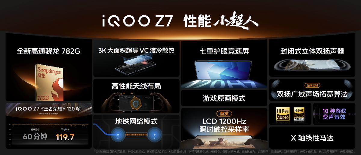 120w超级闪充适用iqooneo5,iqoo120w超快闪充对电池有影响吗