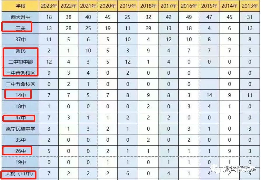 南宁学区房会全面取消吗,南宁14中学区划分
