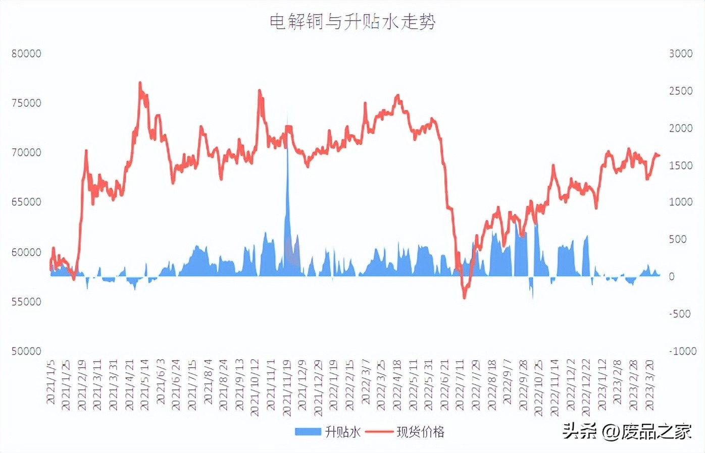 预计下周沪铜6.75-7.05万、伦铜8700-9200美元、废铜6.2-6.45万