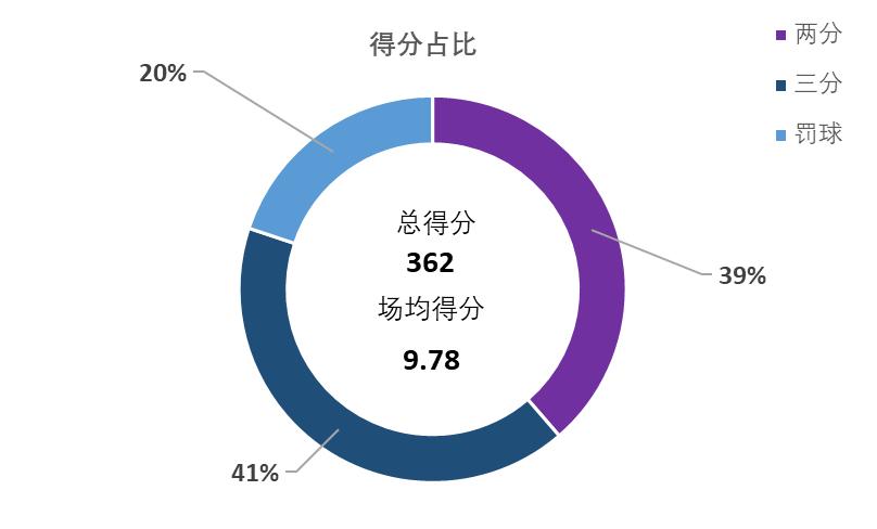 cba现役吉林籍球员名单,2020cba吉林队球员名单