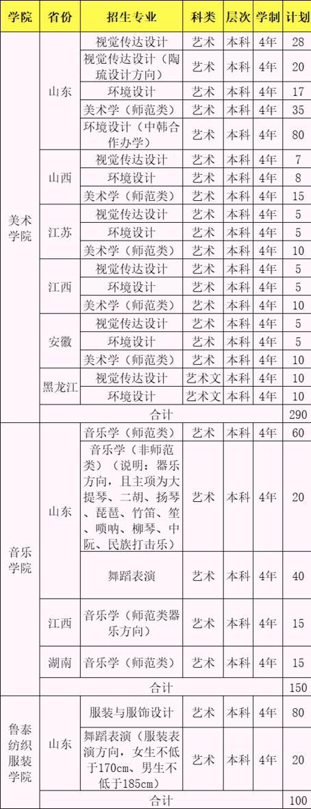 山东省2023艺考专业项目,山东艺术生报考的学校有哪些专业