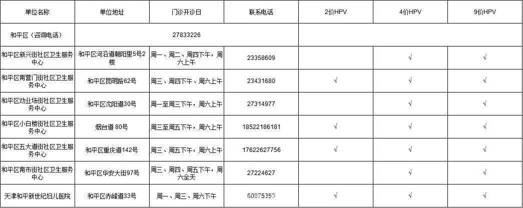 HPV疫苗去哪预约？天津16个区预约地址汇总来了！→