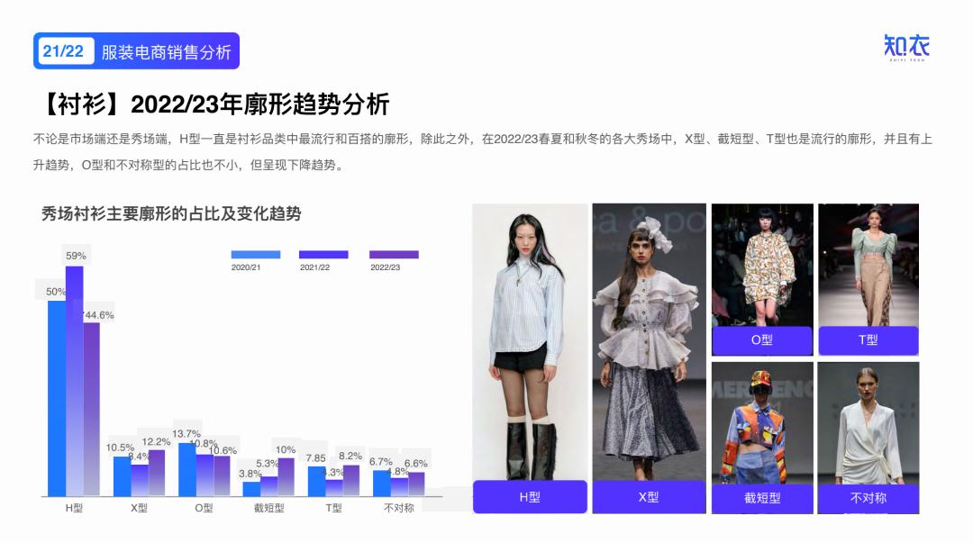 2020女装爆款分析,2022年新款女装爆款上衣排行榜