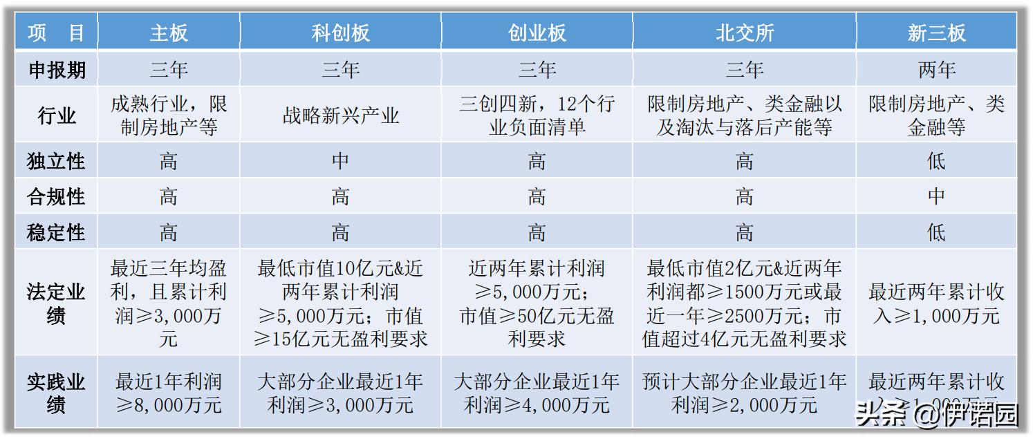 北交所ipo上市条件题库,北交所上市IPO条件
