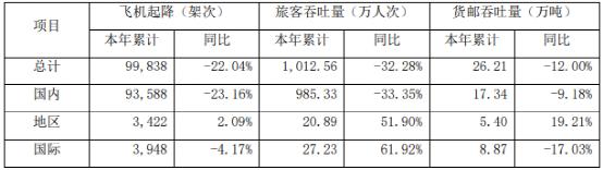 中国十大客流量的民用机场,运营前十的国内机场