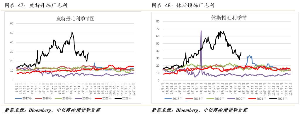 能化板块未来走势分析,原油周报供需存疑盘面维持区间