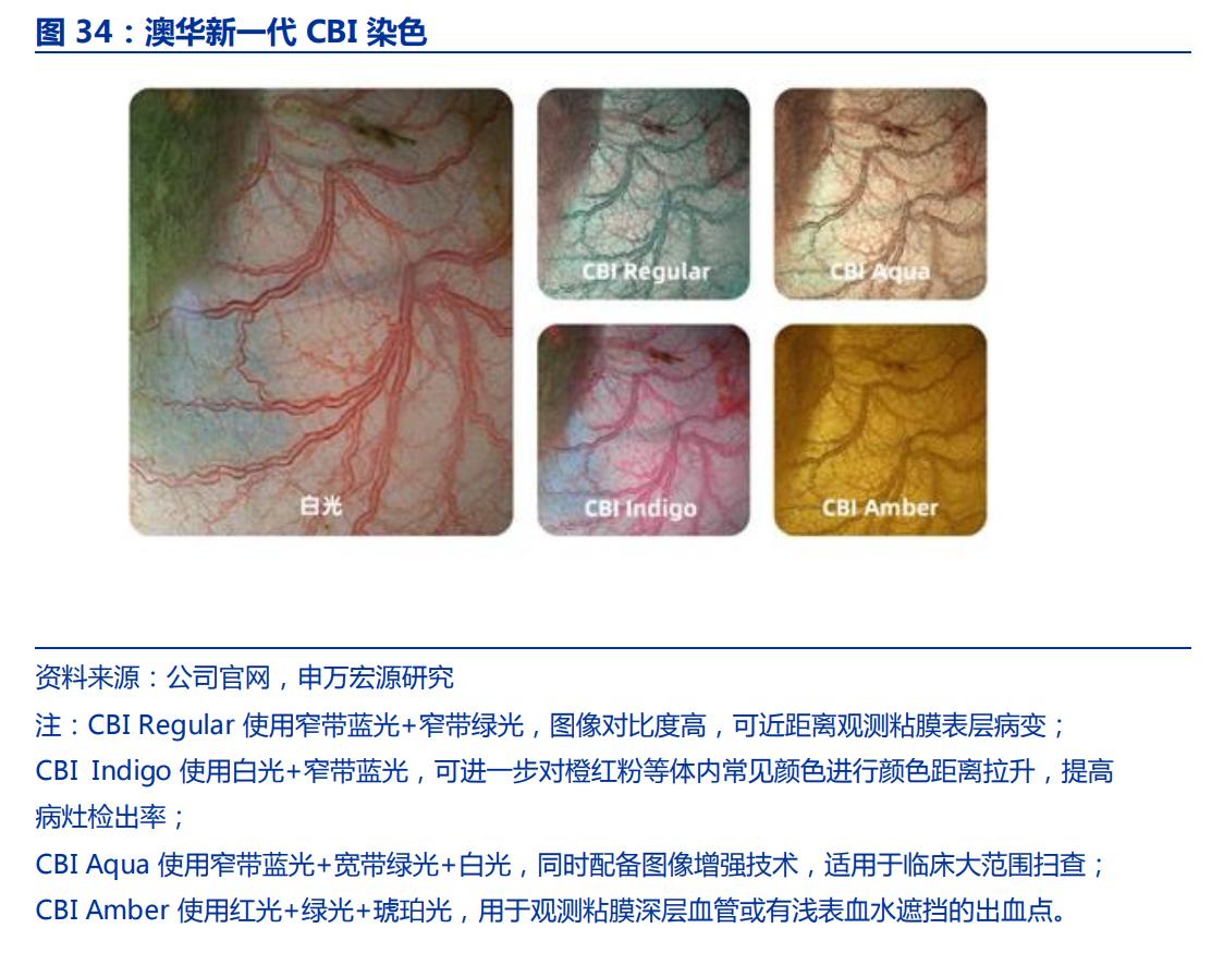 国产软镜龙头，澳华内镜：厚积薄发，AQ-300有望推动三级医院突破