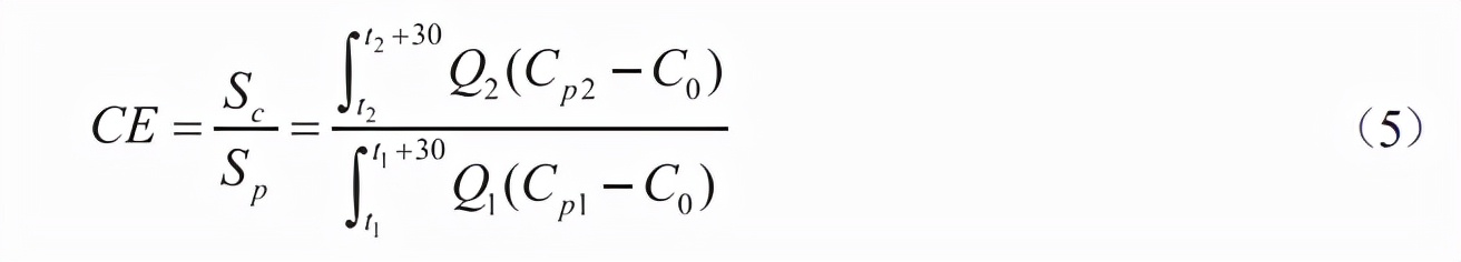 油烟机颗粒物检测1.0,油烟机吸力简易测试