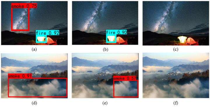 Fire-YOLO:一种用于火灾检测的小目标检测方法