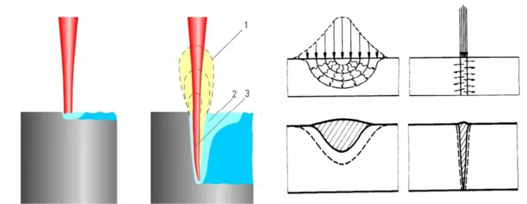 激光焊接功率不够有什么缺陷,激光焊接功率衰减