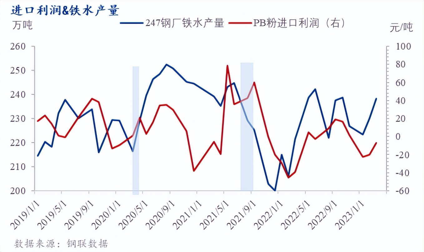 mysteel铁矿市场分析,mysteel是干嘛的