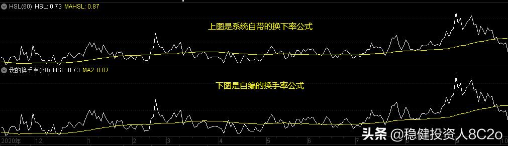 （33）八大低位板块周末盘点及买在三浪起爆点上的换手率选股公式