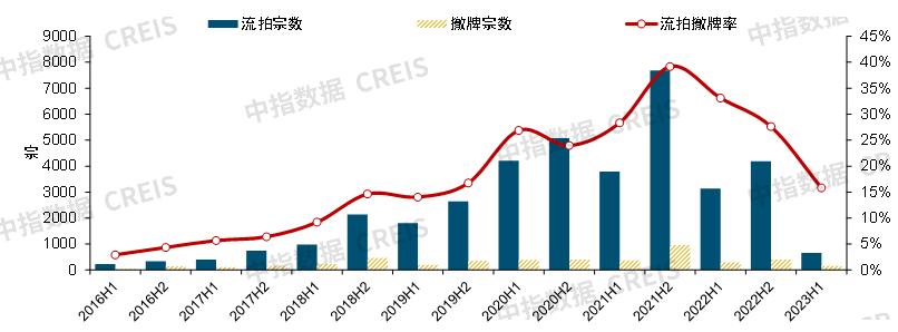 未来房地产发展趋势2023最新版,展望2024年中国房地产市场状况