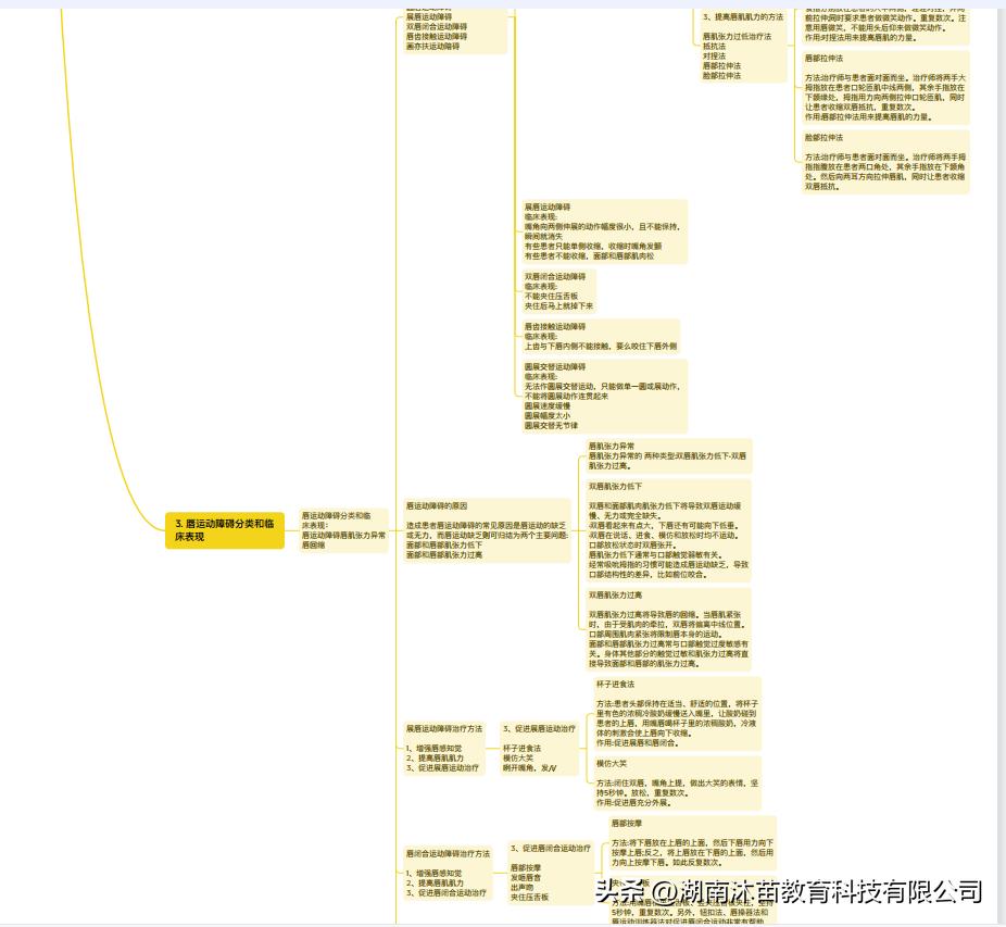 少儿言语培训机构,专业的儿童语言艺术培训