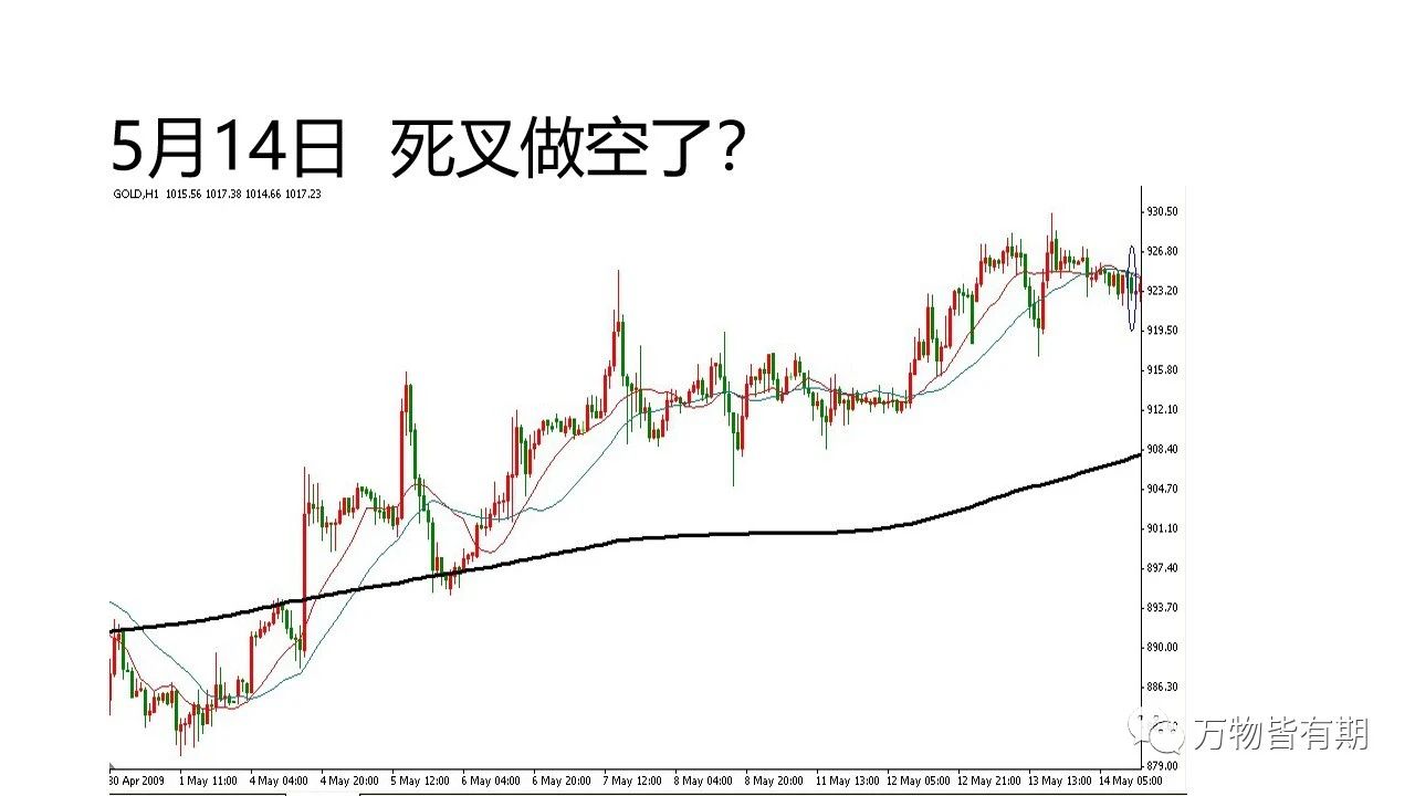玩转黄金跟单,黄金短线交易技巧新手必看