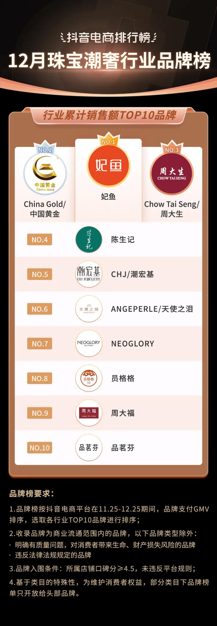 抖音生活服务春节订单增长146%,2019抖音电商年度报告