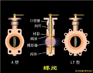 仪表阀门图例大全图片,化工常用仪表控制阀门