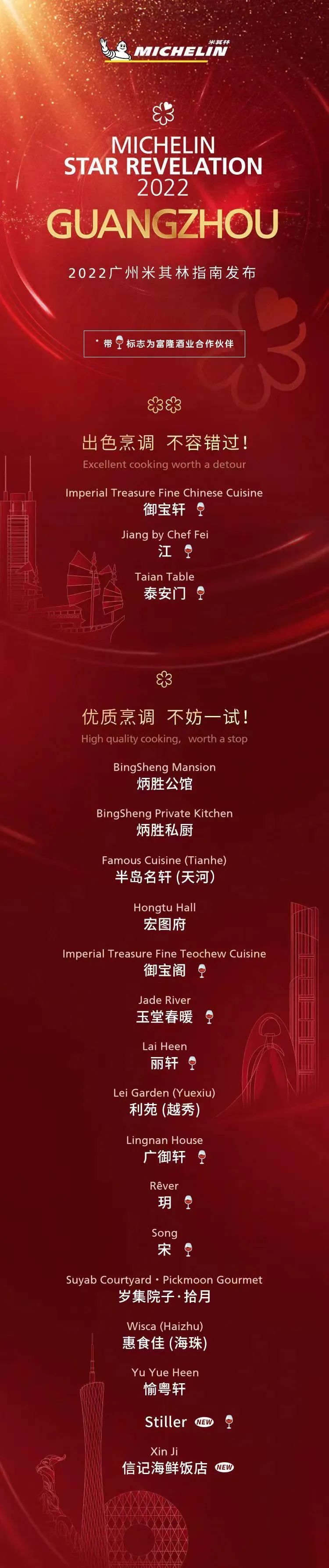111家餐厅入选广州米其林指南,2024广州米其林指南下榜餐厅