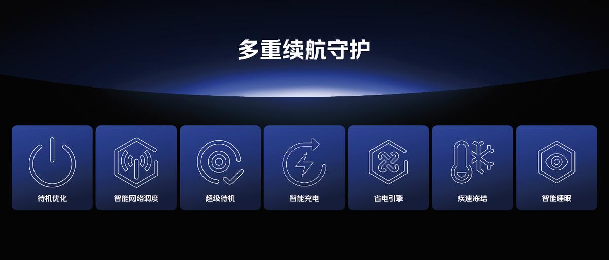 iqooz7续航测试最新,iqooz7120w快充有多快