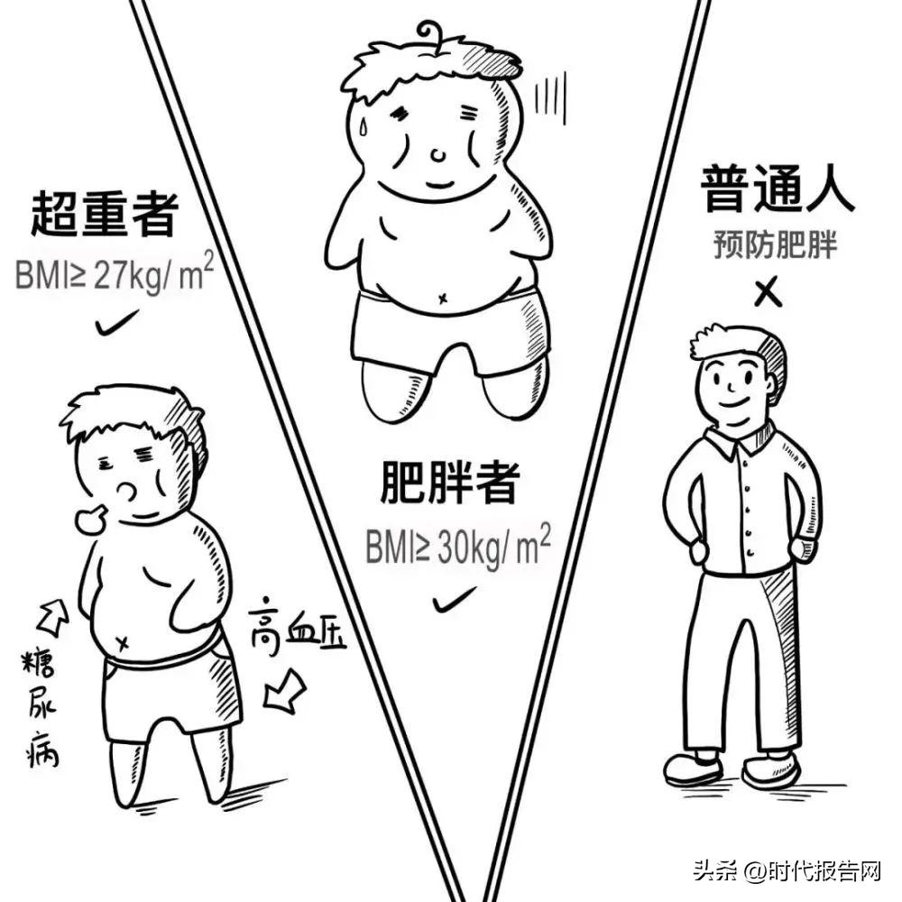 超火的“*肥药减**”司美格鲁肽注射液，所有人都适合吗？