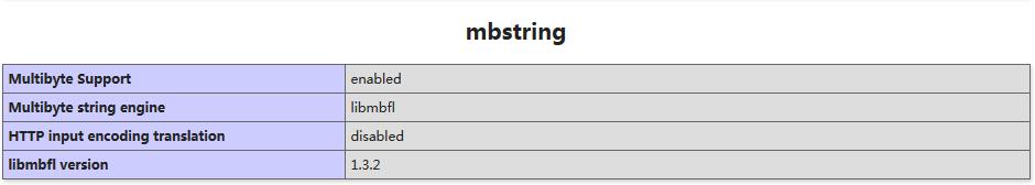 win7系统下安装yii2步奏