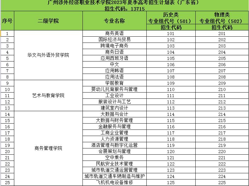 广州涉外经济职业学院招生简章,广东国际教育学院是公办吗