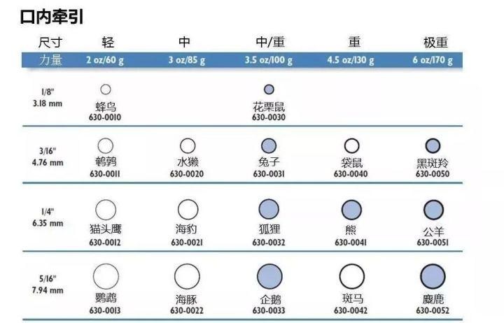 整牙亲身经历分享一下,整牙的经历分享