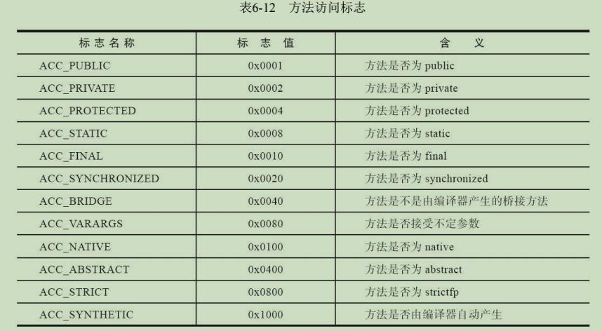 android虚拟机使用教程,android虚拟机运行机制
