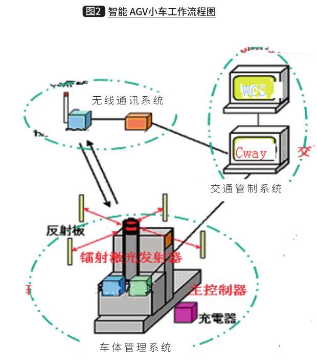 agv小车智能仓储科普,agv小车无人搬运车在物流行业应用
