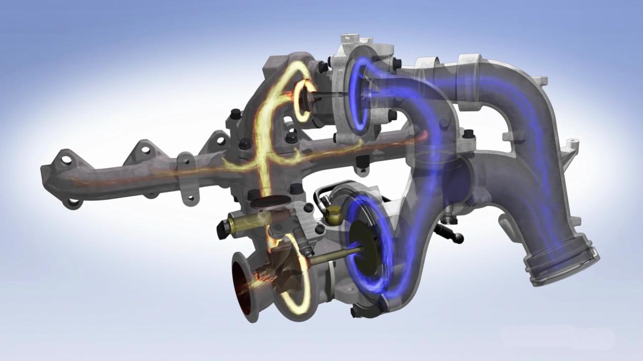 双通道涡轮增压器的工作原理,4大增压技术解析