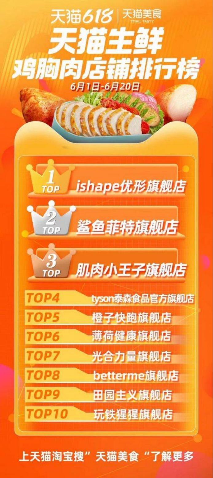 鲨鱼菲特即食鸡胸肉测评推荐,鲨鱼菲特鸡胸肉活动46包