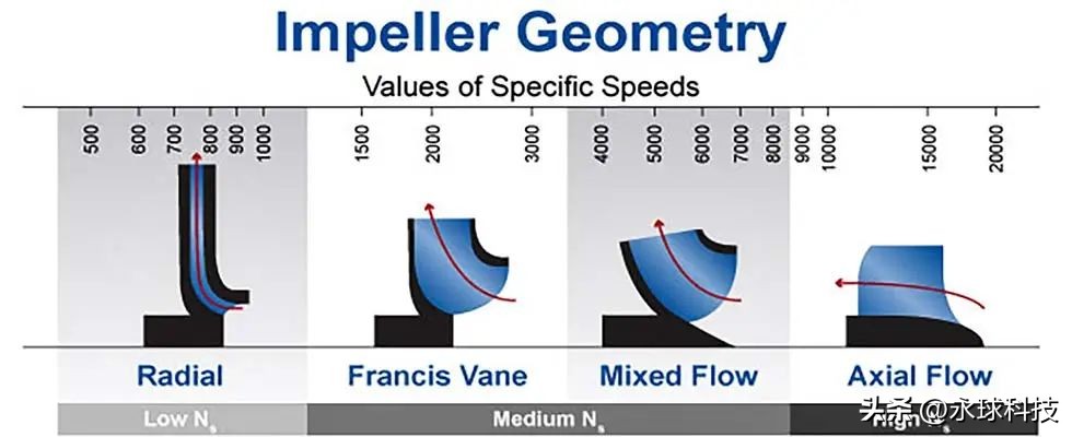 泵机基础知识,泵基础知识视频