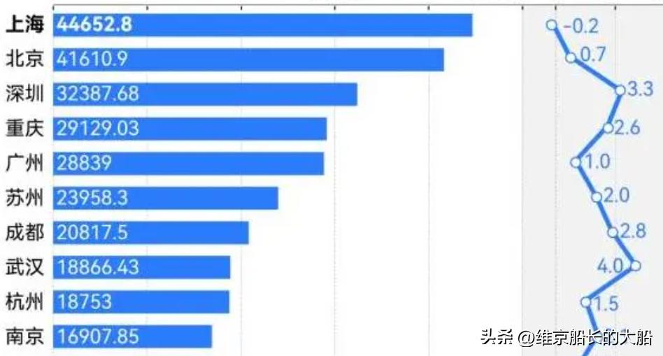 苏州gdp会超过香港吗,苏州gdp能超过香港吗