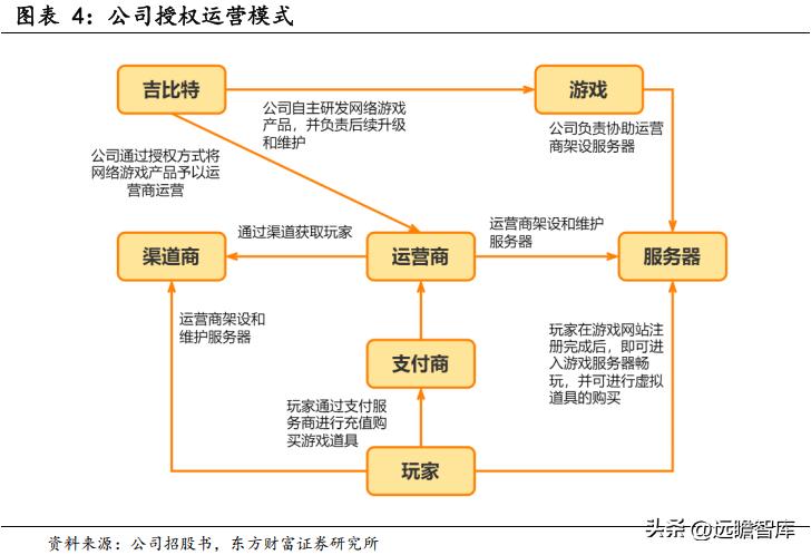 问道吉比特研发,问道吉比特深度解析