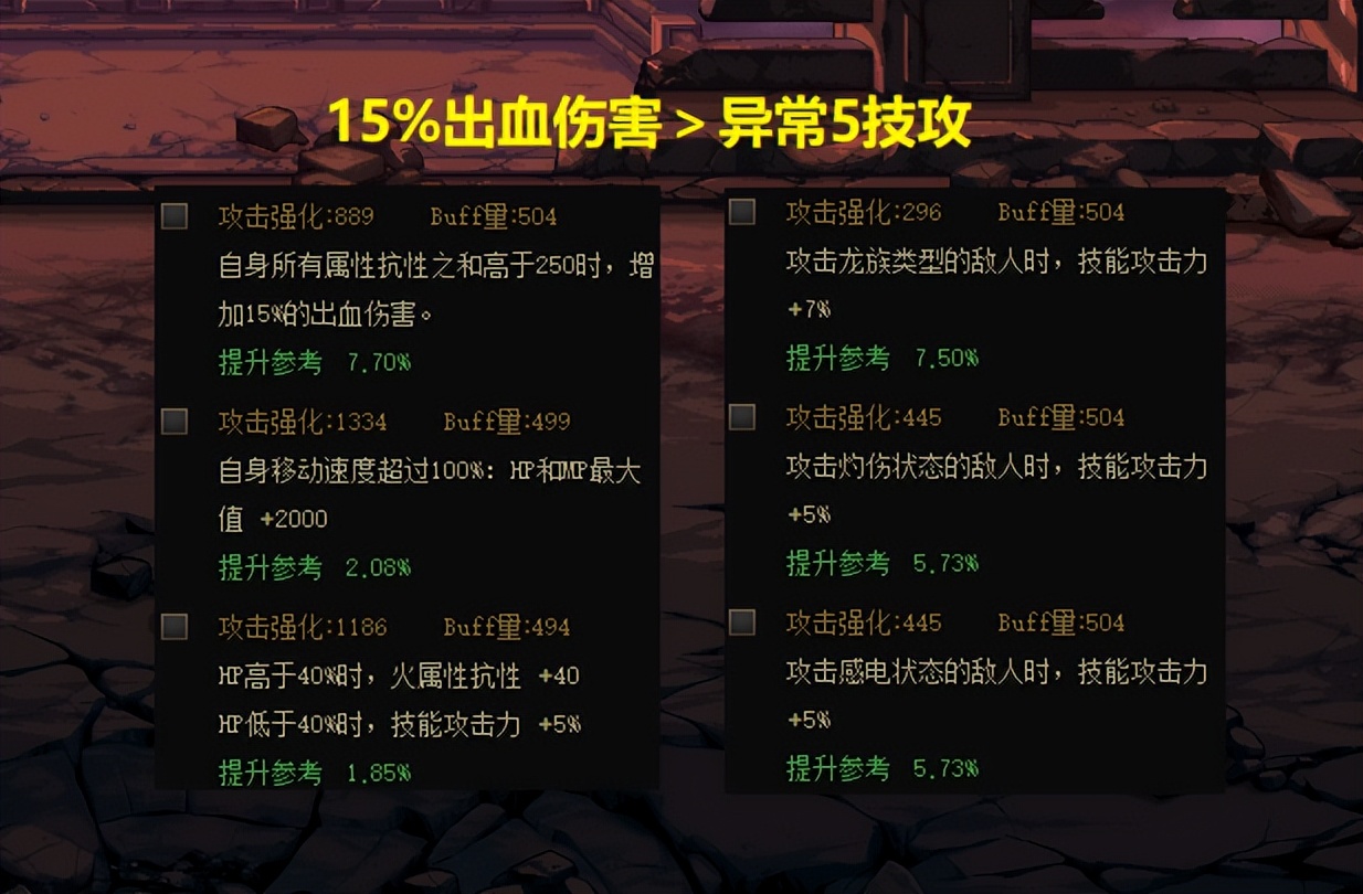 dnf属抗250怎么触发,dnf250属抗和谁冲突